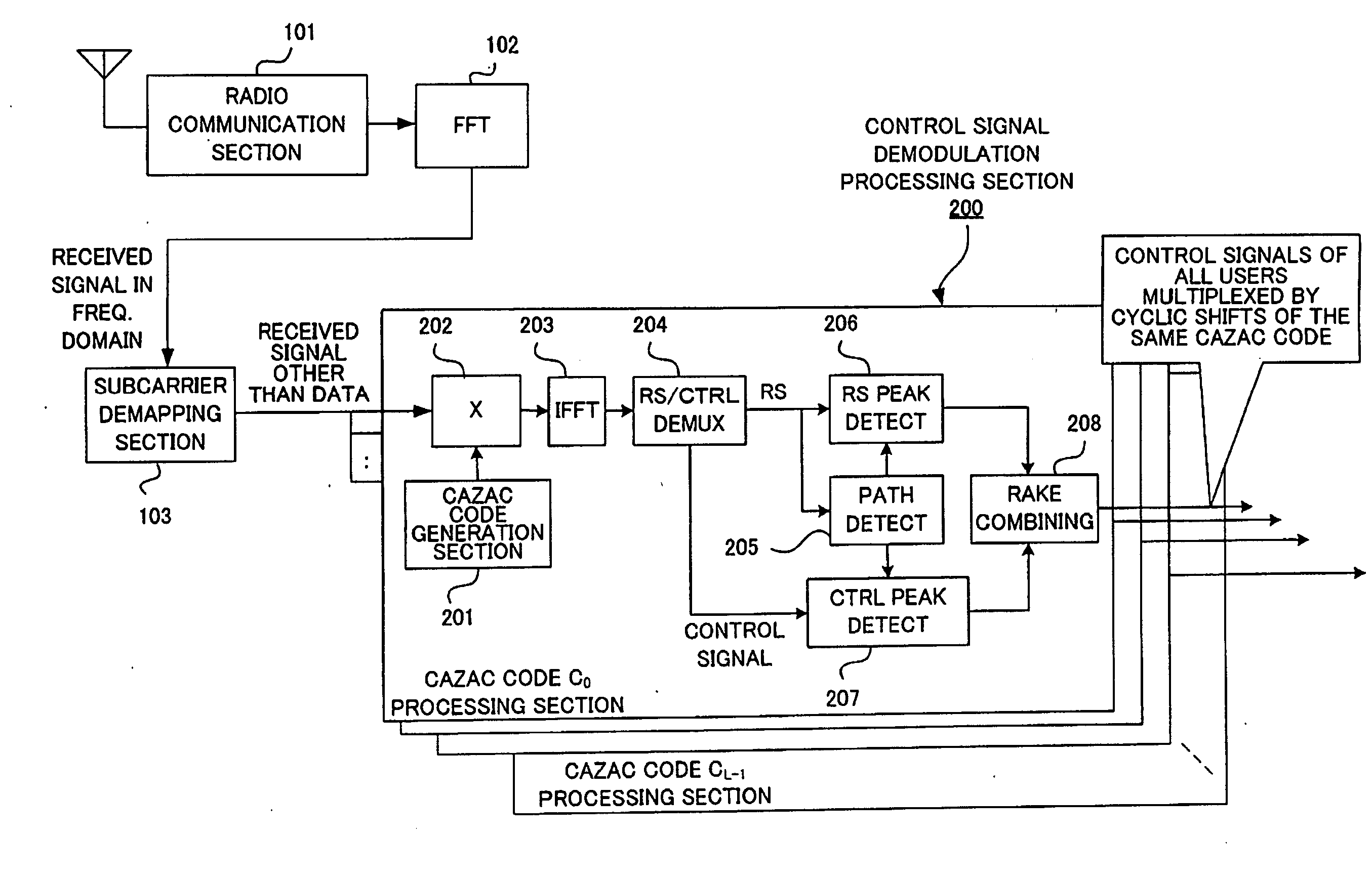 Device and method for demodulating control signals