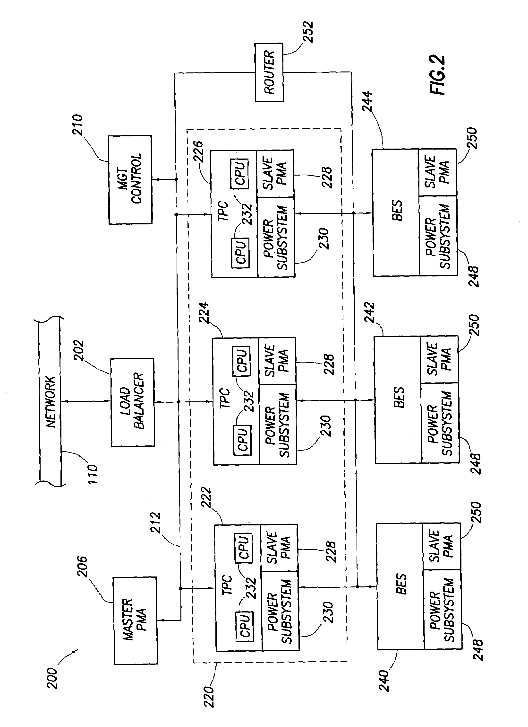 Automated power management system for a network of computers