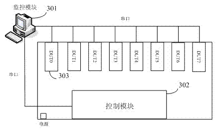 Automatic batch testing system and method for navigation modules