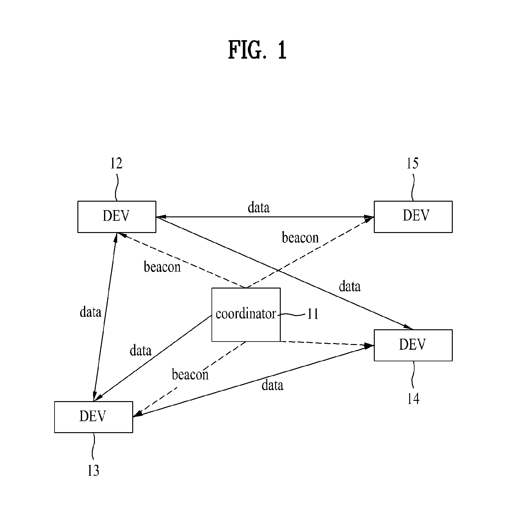 Method of channel resource allocation and devices in wireless networks