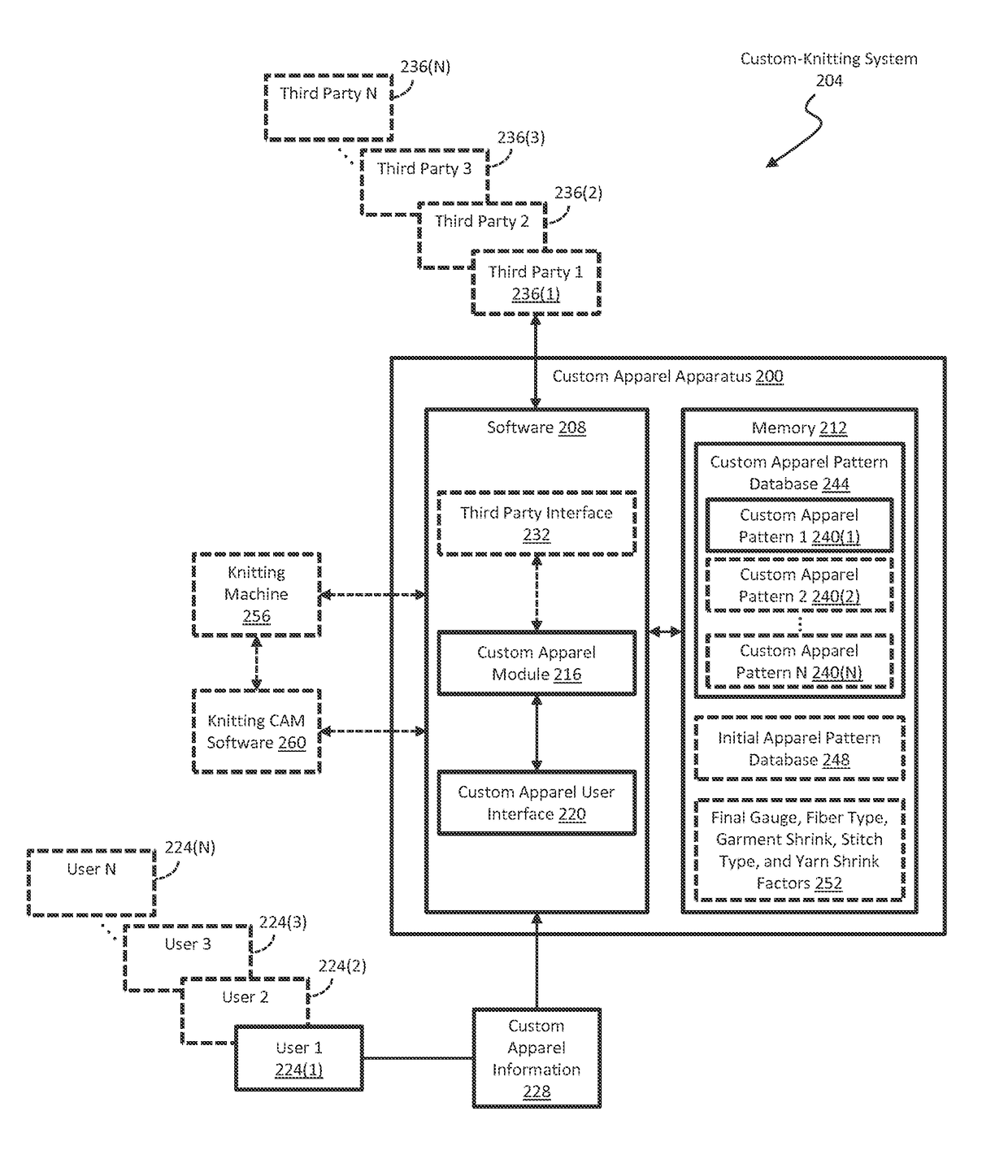 Systems, methods, and software for manufacturing a custom-knitted article