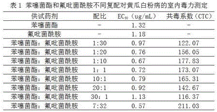 Pesticide composition containing benzothiostrobin and fluopyram and application of pesticide composition