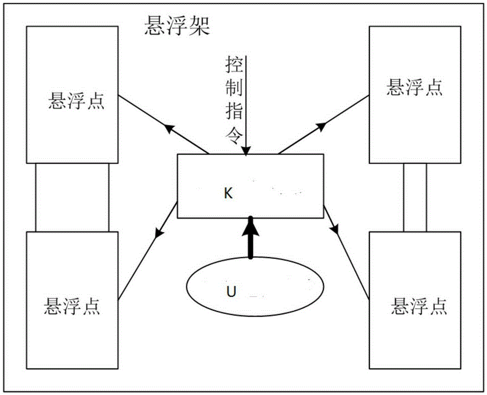 Magnetic-levitation train suspension fault weight reducing technology emergent processing auxiliary system