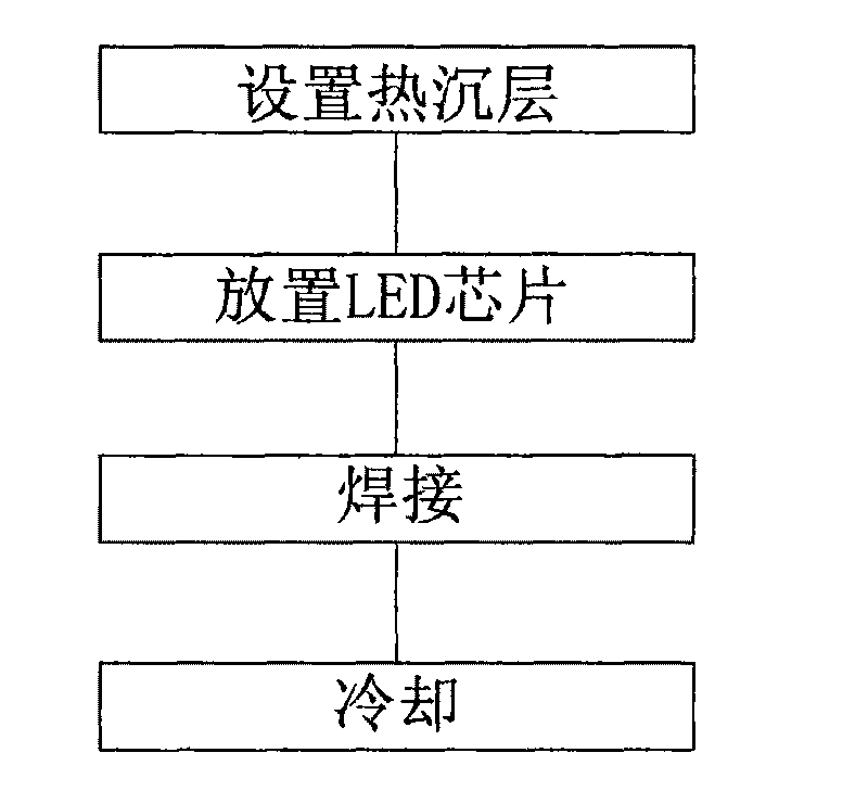 LED packaging module and preparation method thereof