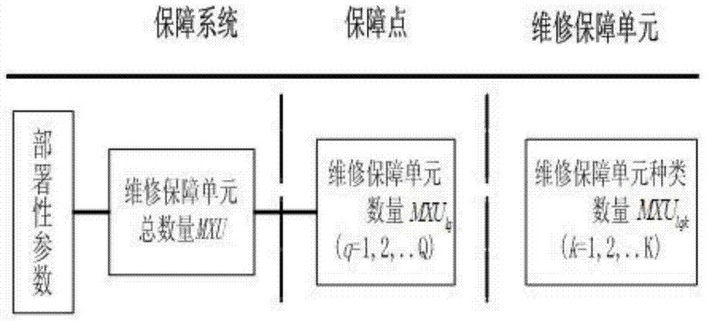 A method for structural design of equipment maintenance support system