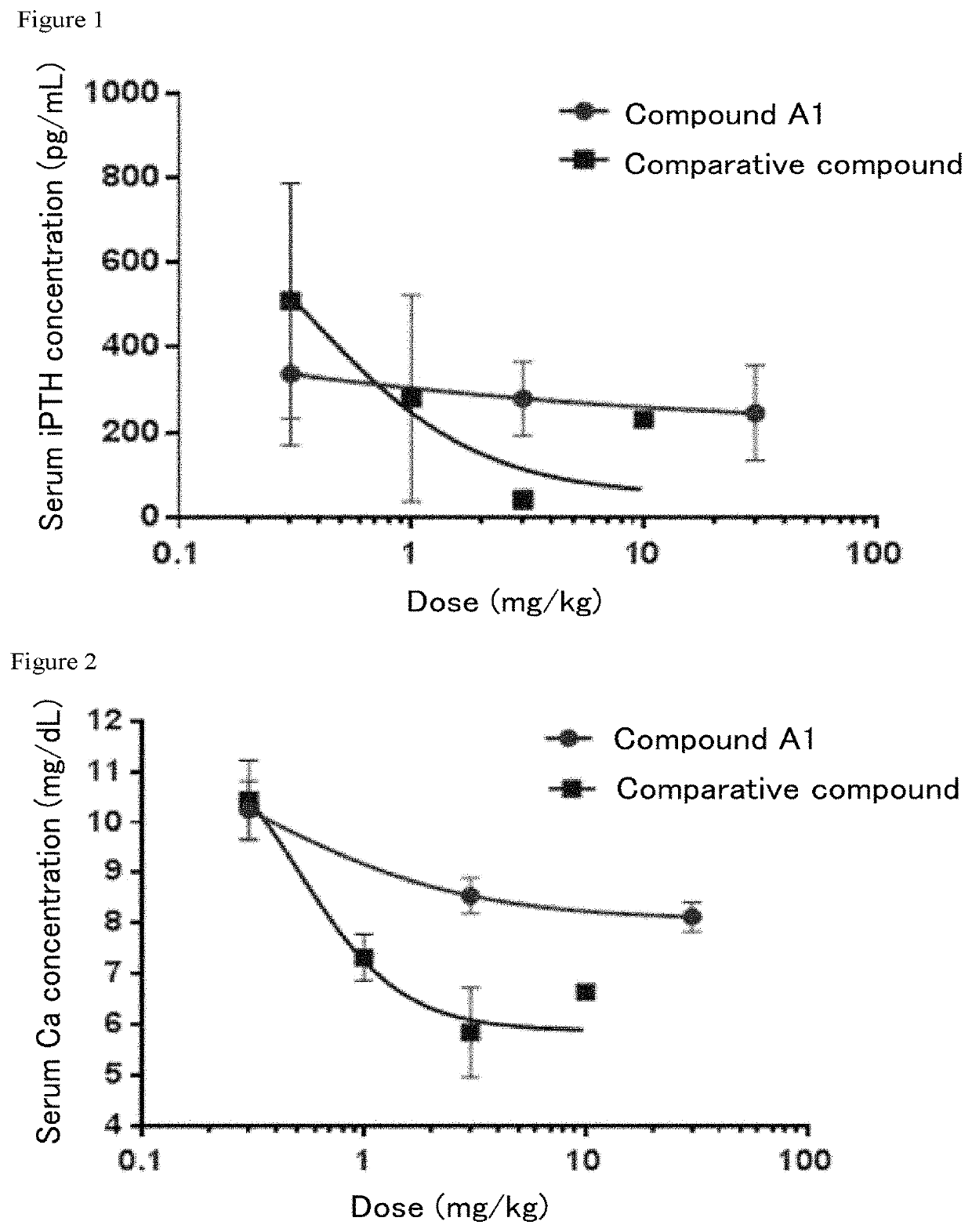 Medicinal composition for preventing or treating secondary hyperparathyroidism under maintenance dialysis