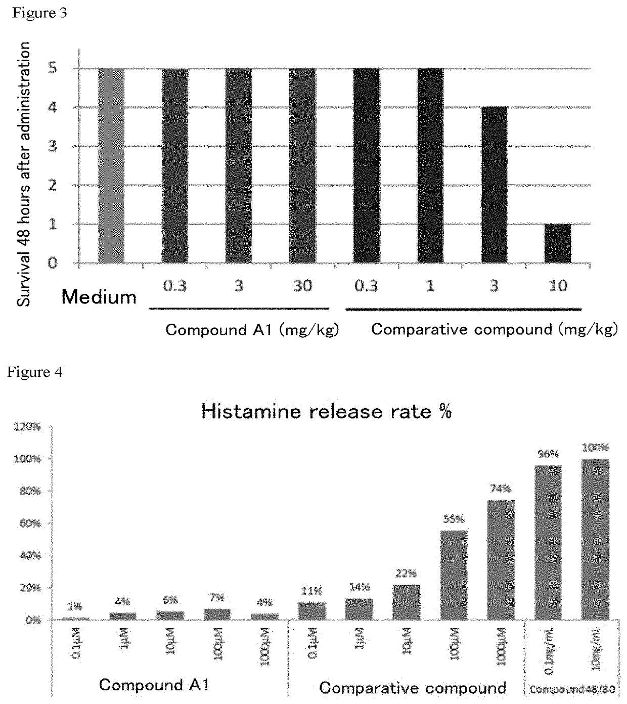Medicinal composition for preventing or treating secondary hyperparathyroidism under maintenance dialysis