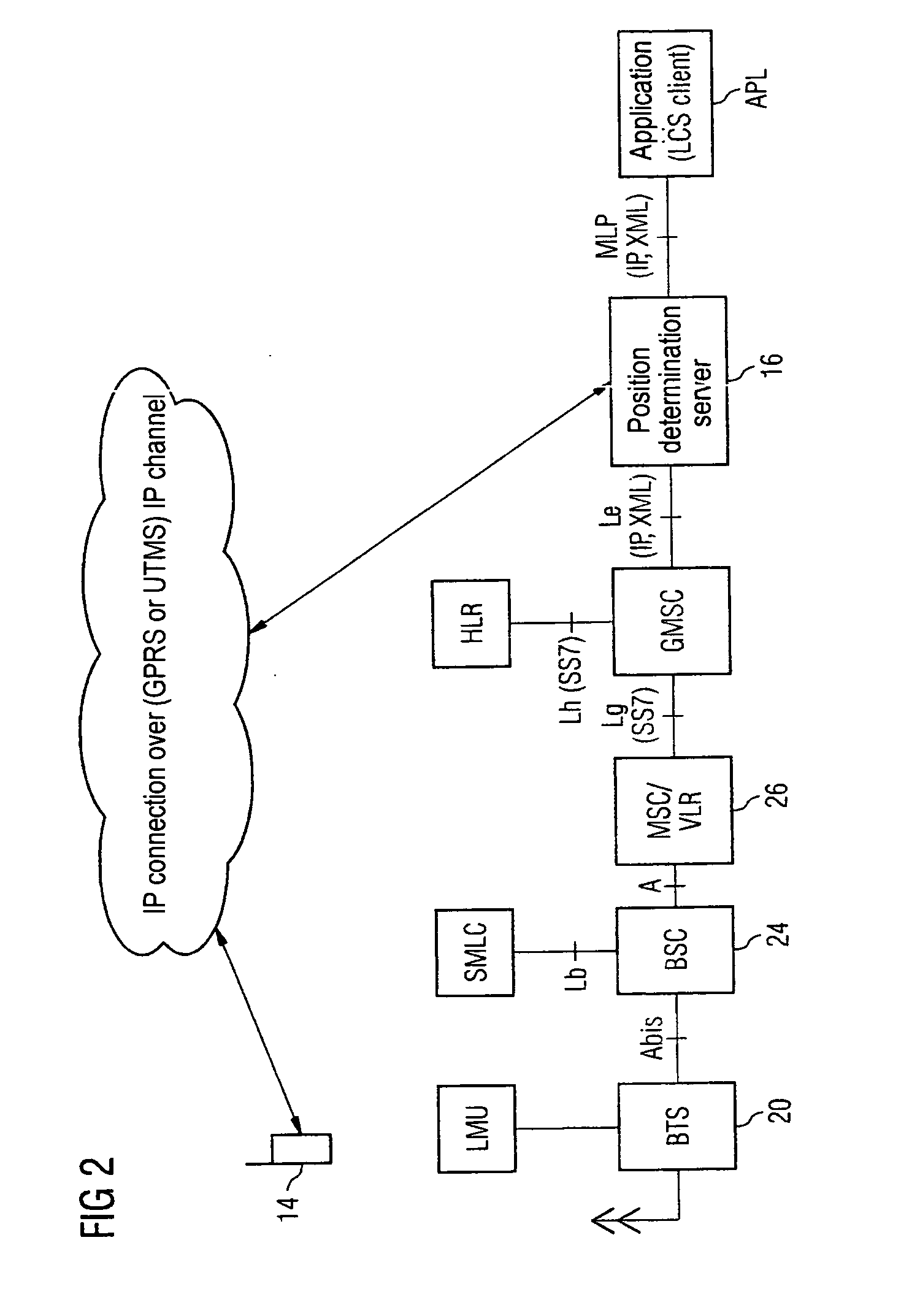 Method and device for determining the position of terminal in a cellular mobile radio network