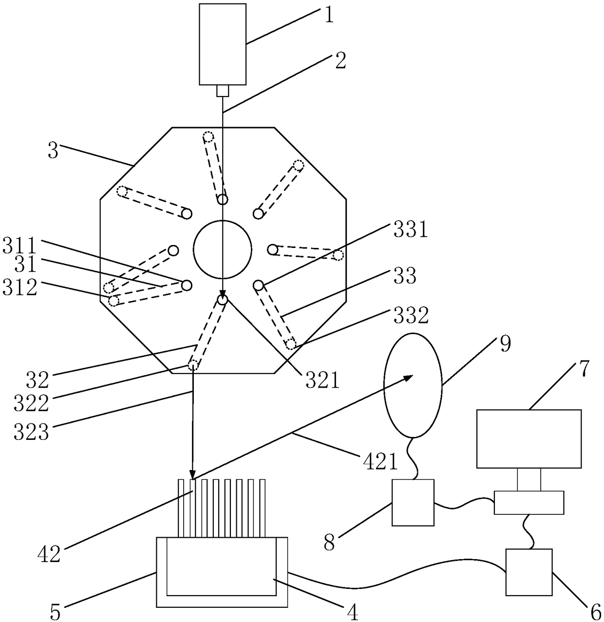 Dynamic micro-cantilever array cyclic scanning system based on rotary table