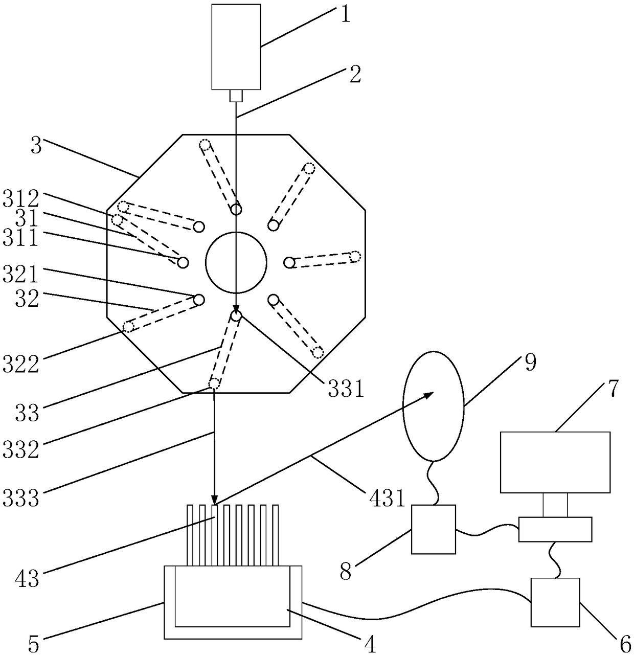 Dynamic micro-cantilever array cyclic scanning system based on rotary table