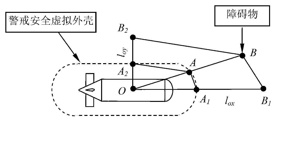Automatic obstacle avoidance method for intelligent underwater robots