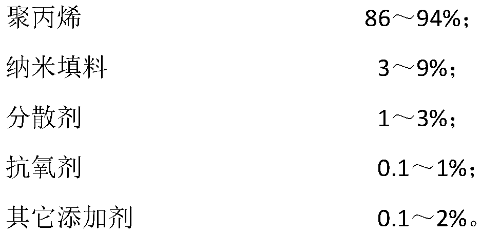 Low-density high-noise-reducing polypropylene nano-composite material and preparation method thereof