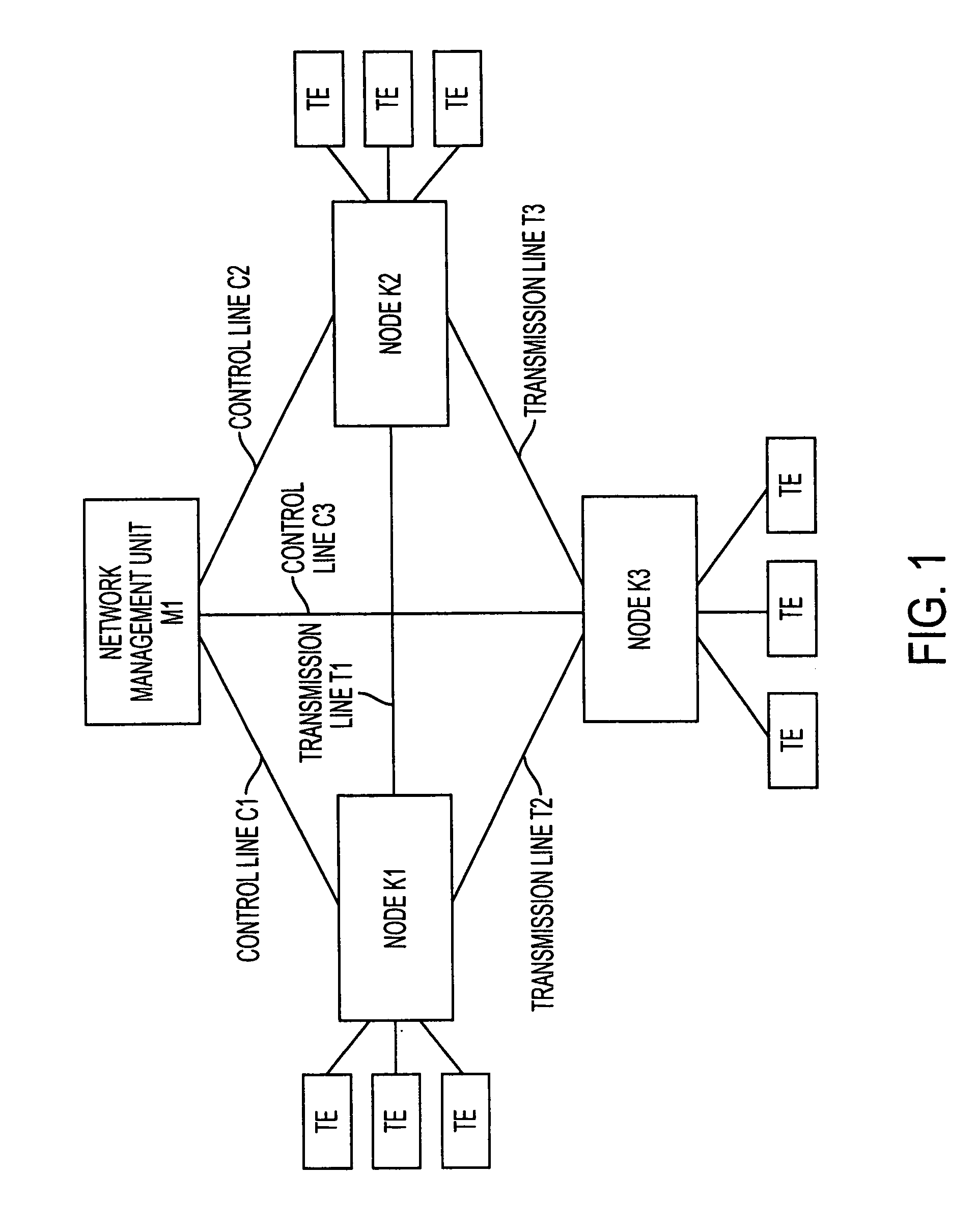 Network management method and communications network system