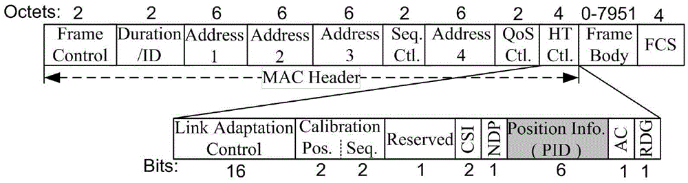 Block acknowledgement system and block acknowledgement method based on A-MPDU sub-frame position information control