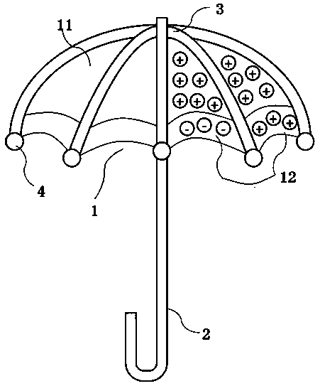 An umbrella that prevents raindrops from falling on passers-by