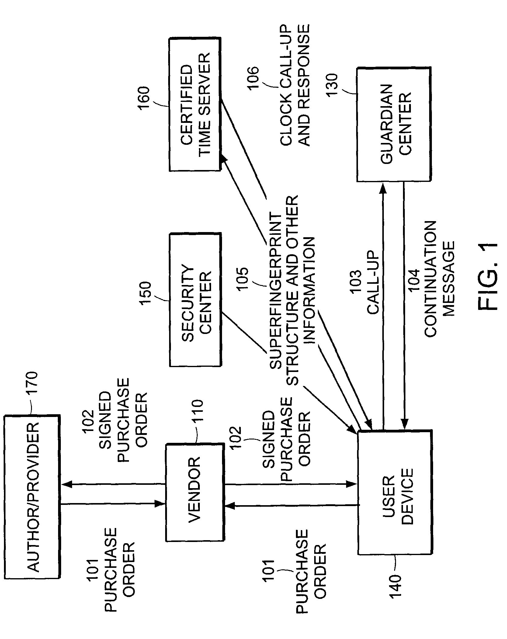 Method and apparatus for protecting information and privacy