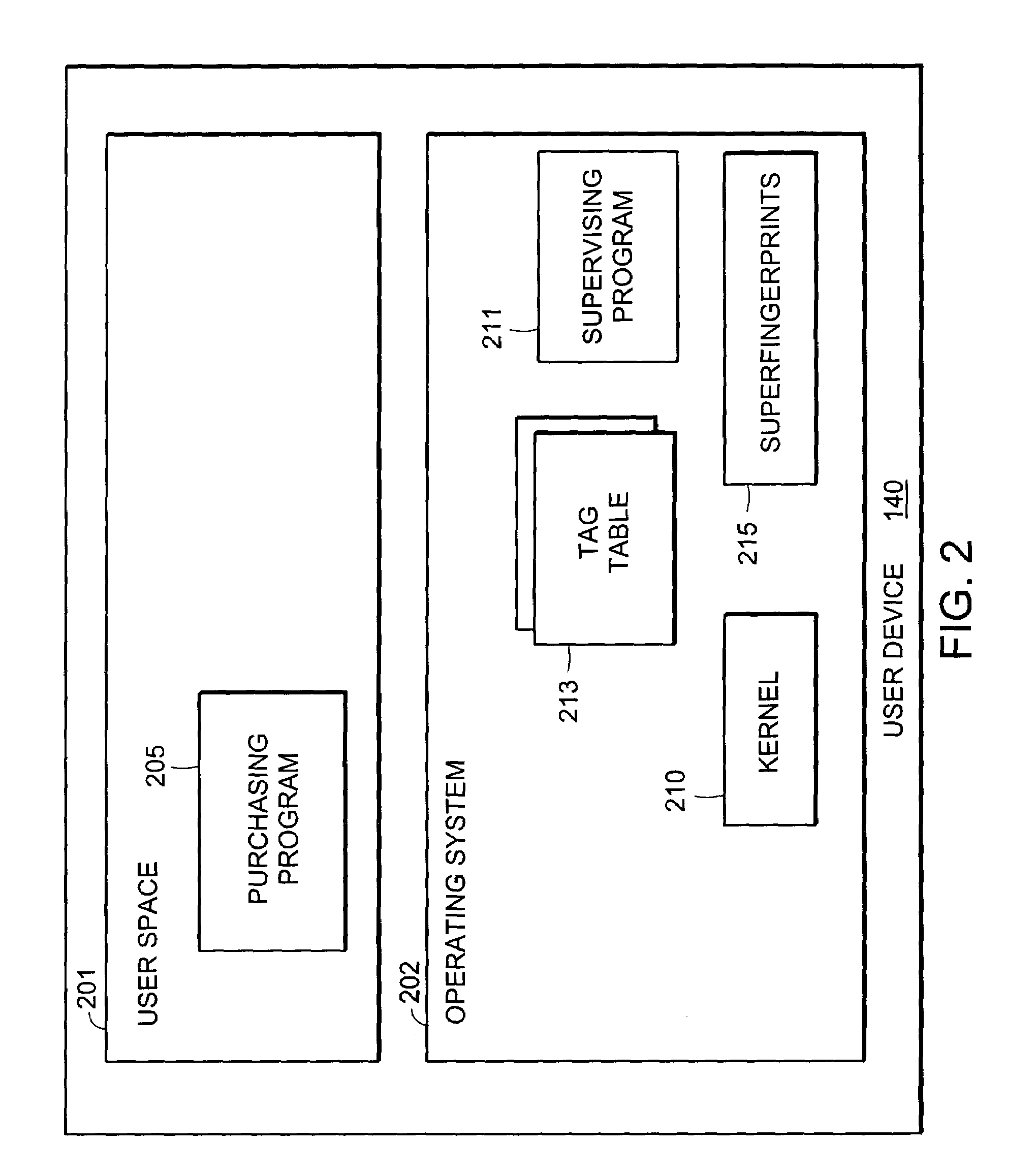 Method and apparatus for protecting information and privacy