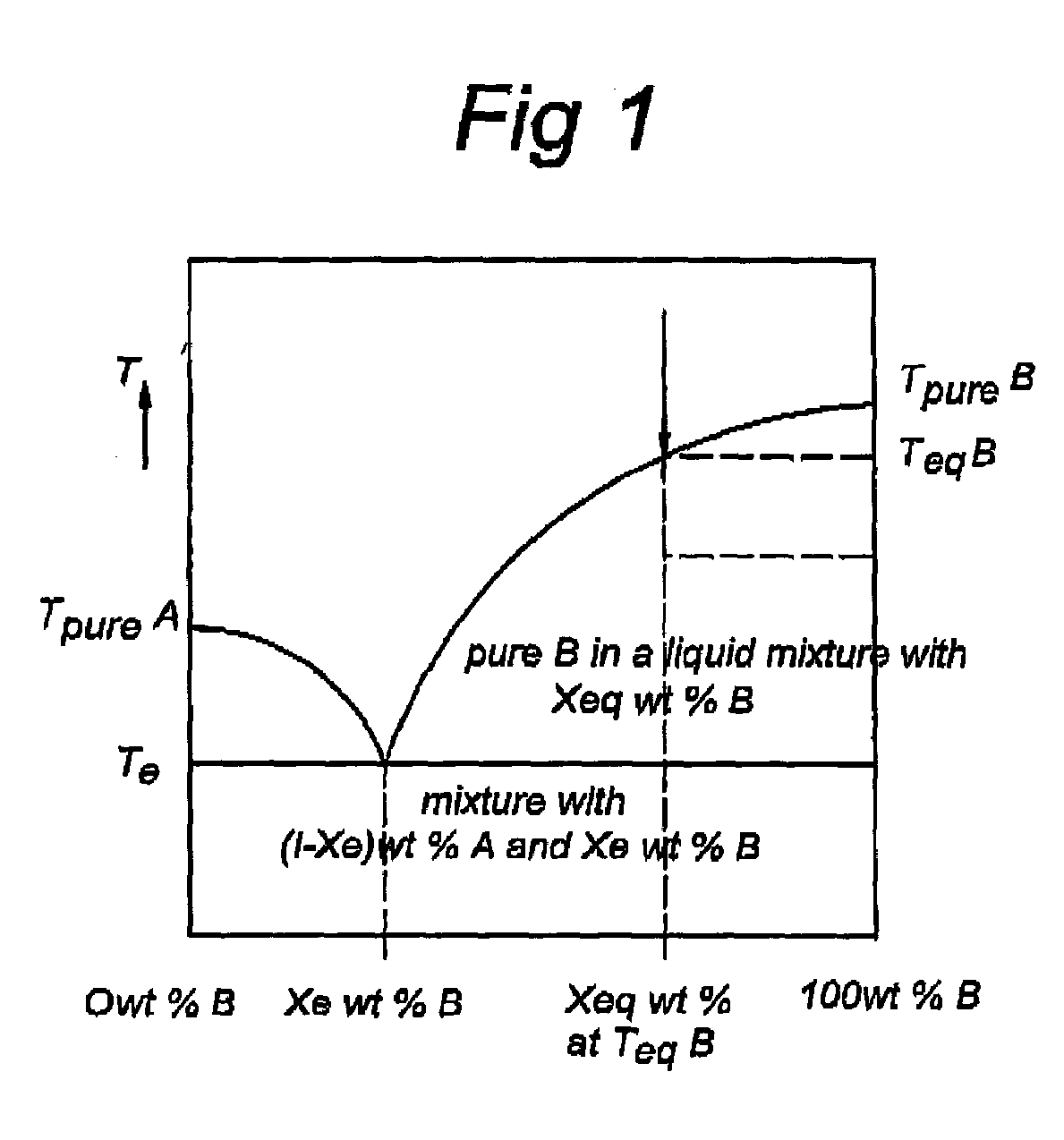 Method and apparatus for recovering a pure substance from an impure solution by crystallization