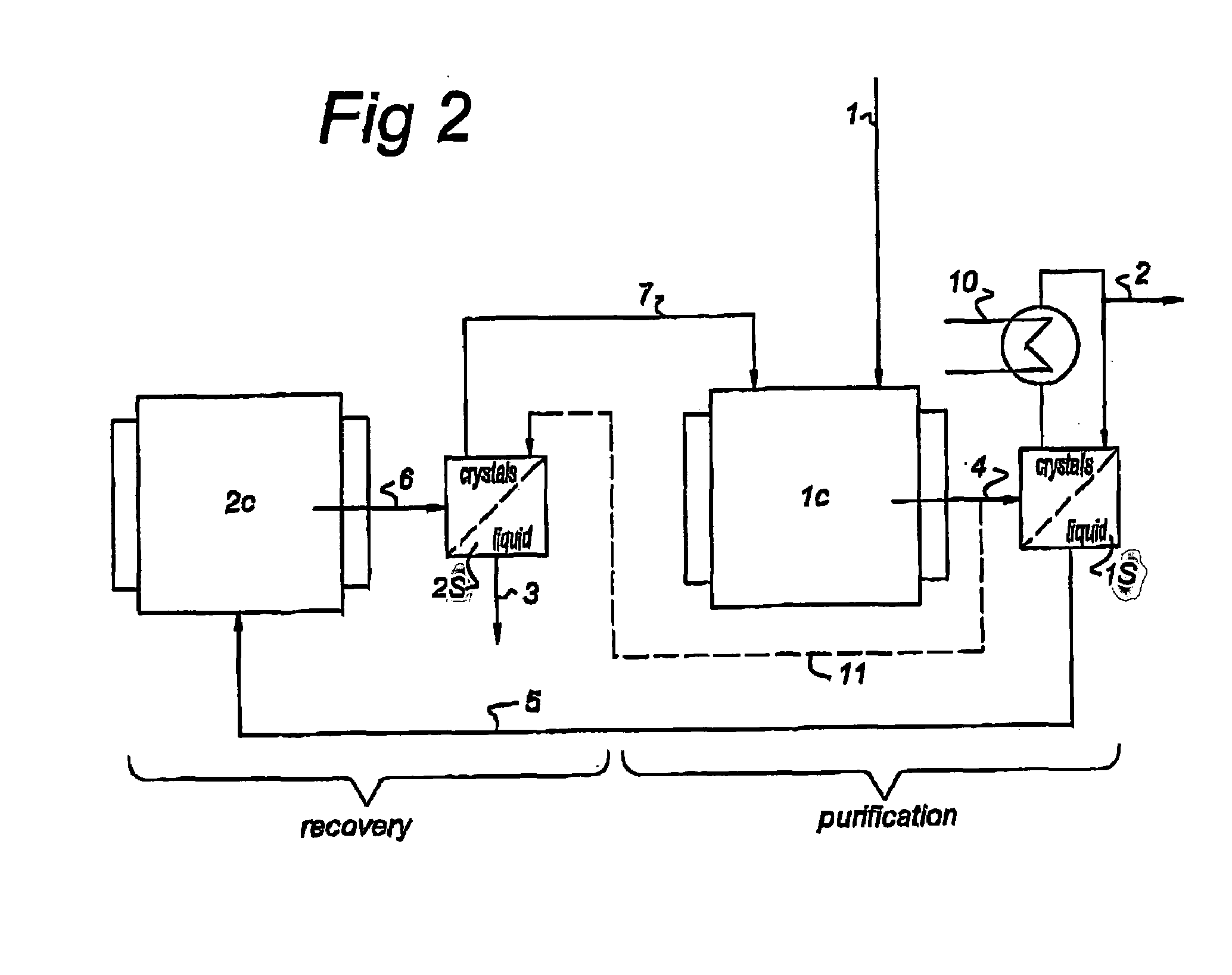 Method and apparatus for recovering a pure substance from an impure solution by crystallization