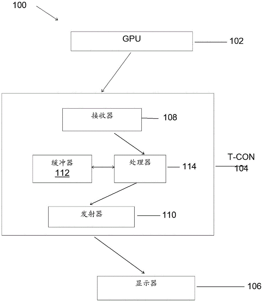 Compensation methods for display brightness change associated with reduced refresh rate