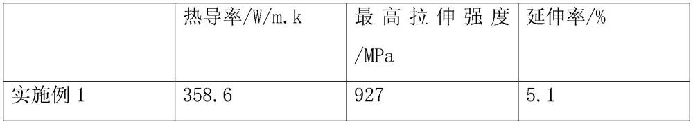 High-strength high-heat-conductivity copper-molybdenum alloy wire material and preparation method thereof
