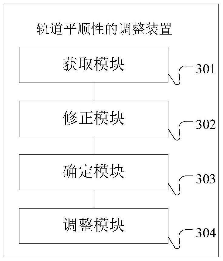 Track smoothness adjusting method and device and computer readable storage medium