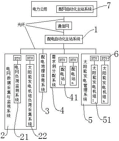 Power distribution automation and operation management system and control method thereof