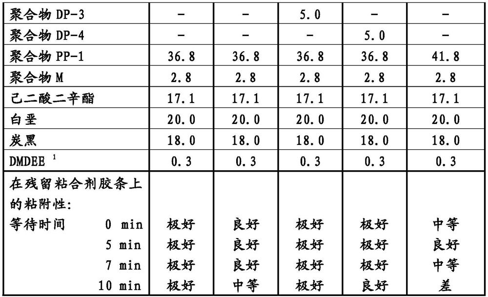 Dimer fatty acid-polyester diol-based polymer, containing isocyanate groups