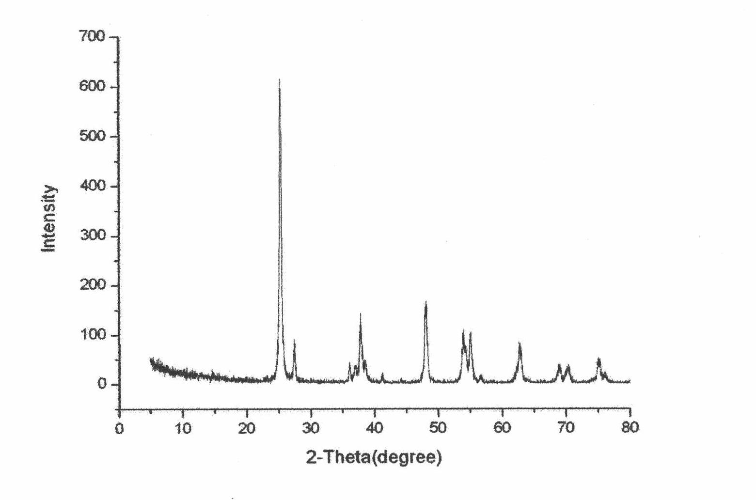 Method for preparing nano-titanium dioxide powder