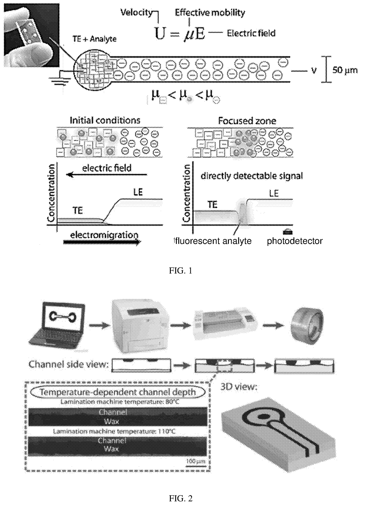 Microfluidic electrokinetic paper based devices