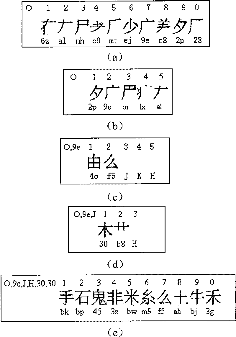 Chinese character input method based on structure, element and Pinyin