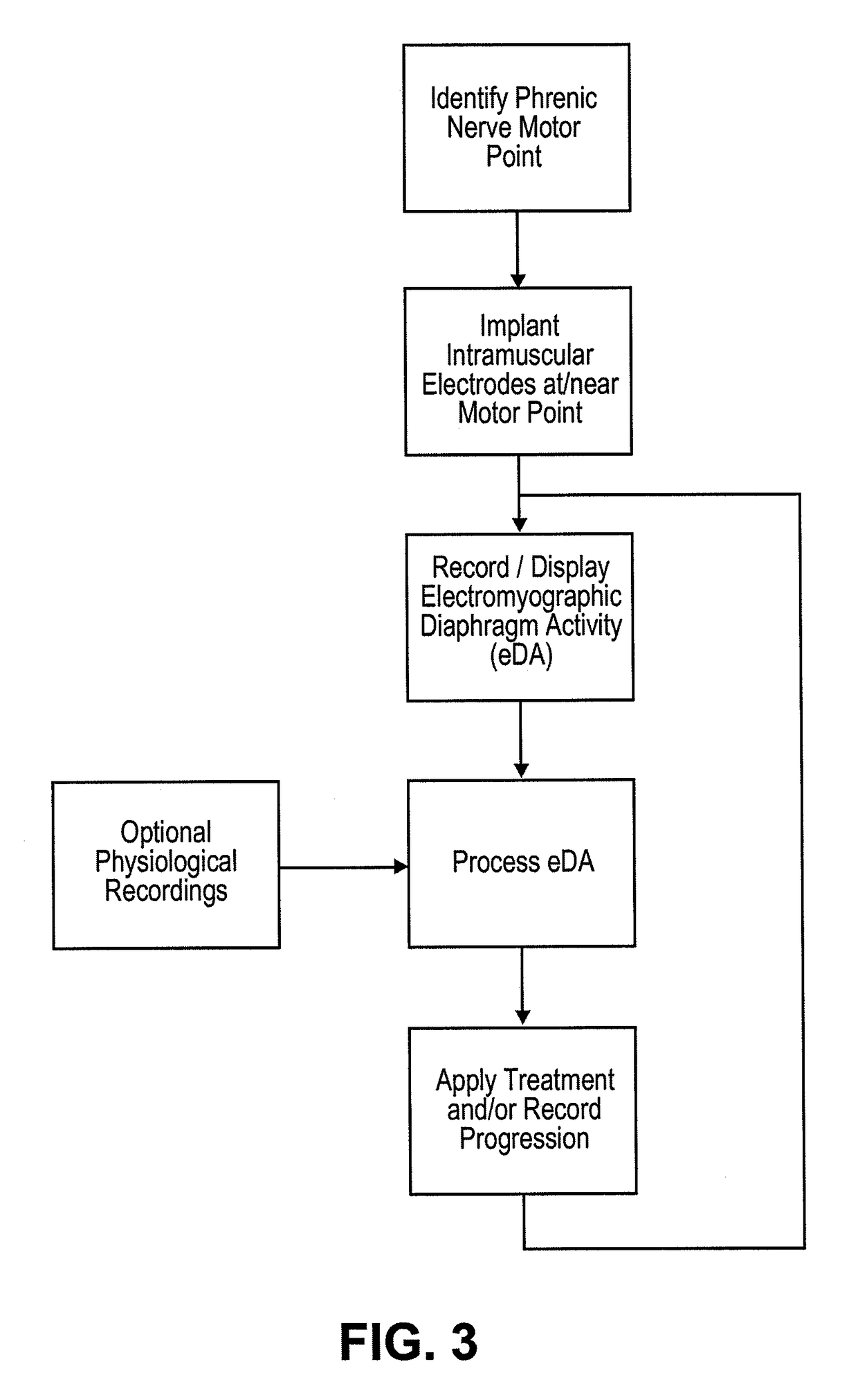 Devices and methods for assessing motor point electromyogram as a biomarker