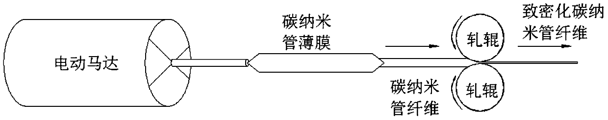 Preparation method of high-strength, high-toughness, high-conductivity single-walled carbon nanotube fibers