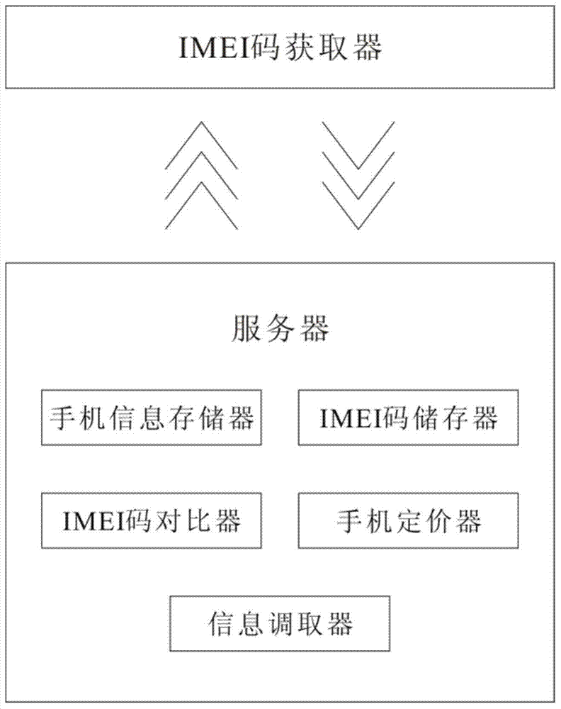 Intelligent mobile phone recycling system and method thereof