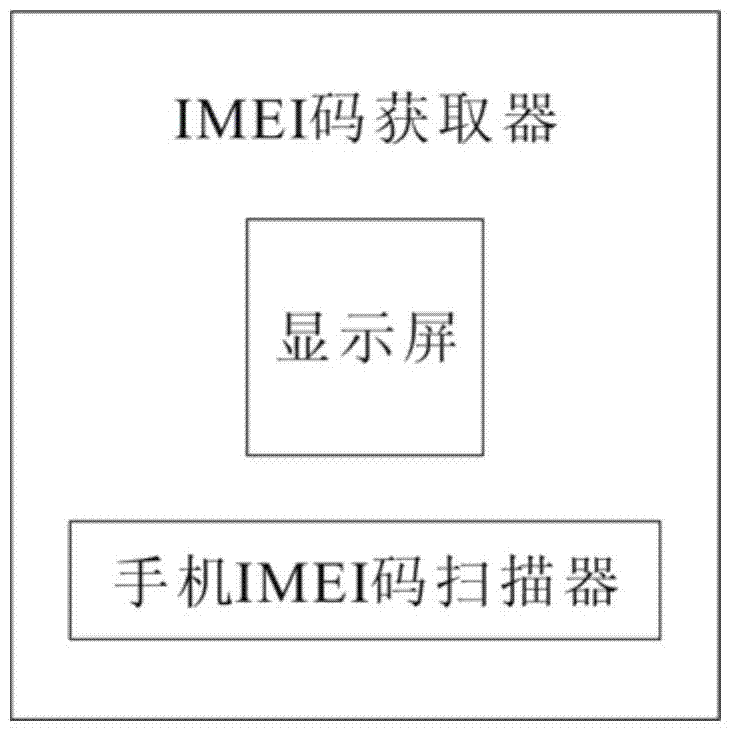 Intelligent mobile phone recycling system and method thereof