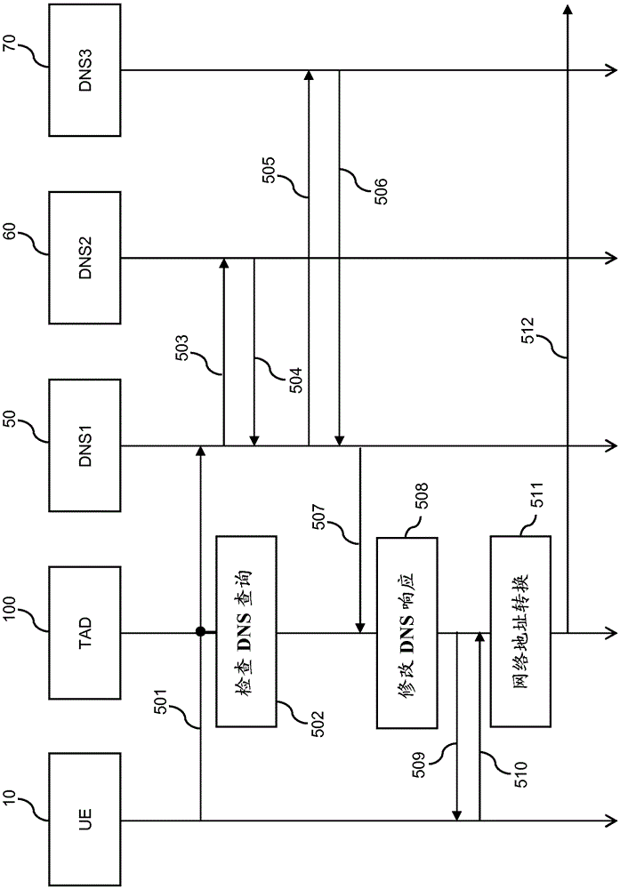 Differentiated treatment of network traffic using network address translation