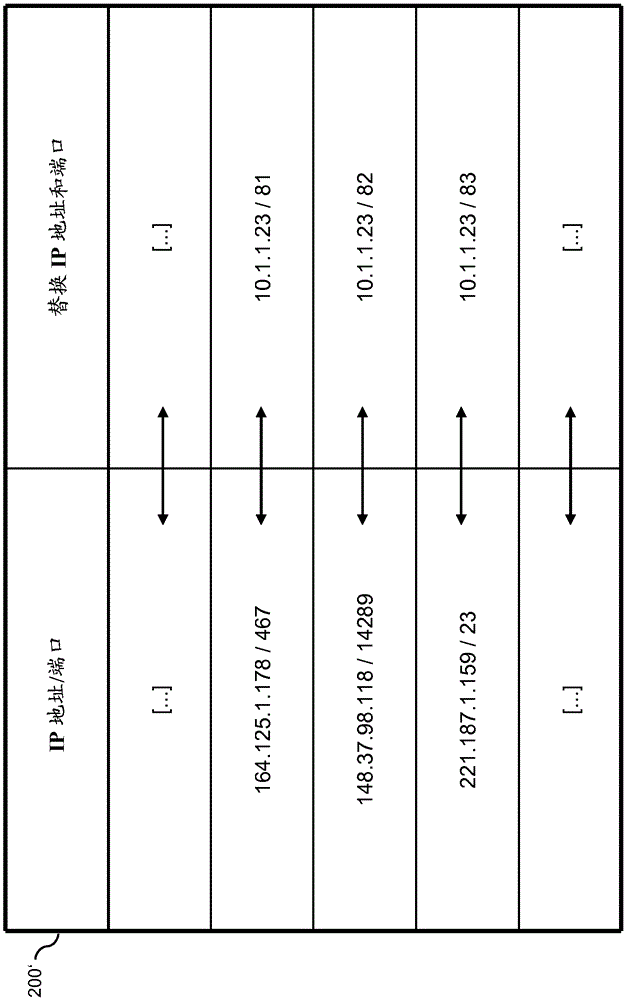 Differentiated treatment of network traffic using network address translation