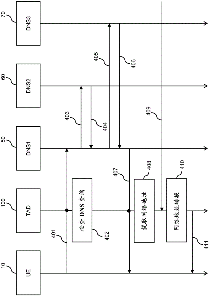 Differentiated treatment of network traffic using network address translation