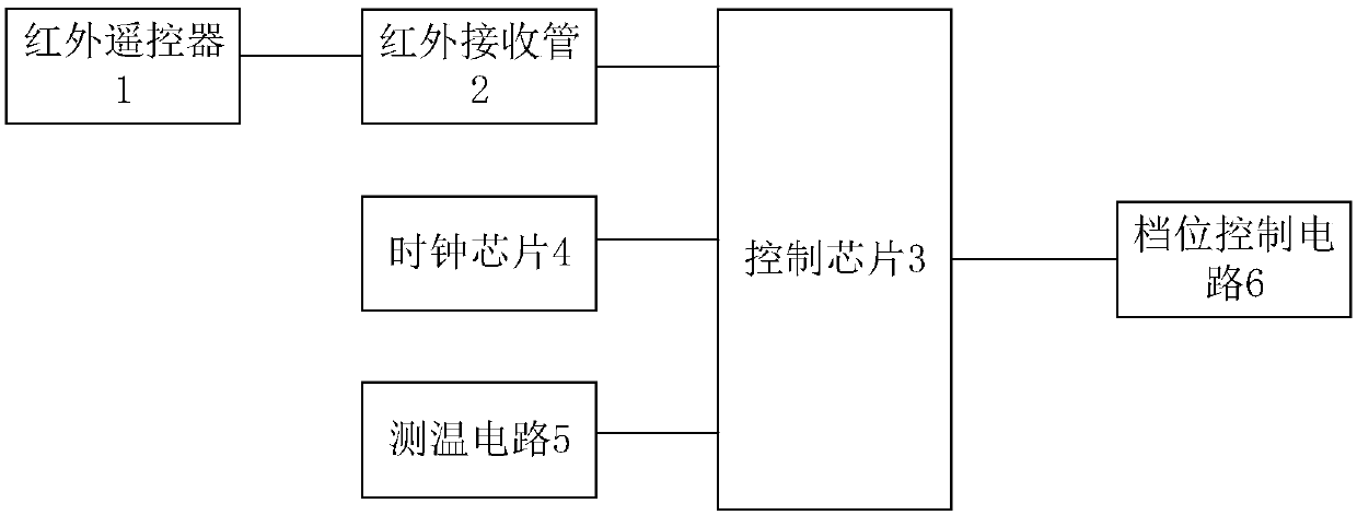 Intelligent heat dissipation device for power supply