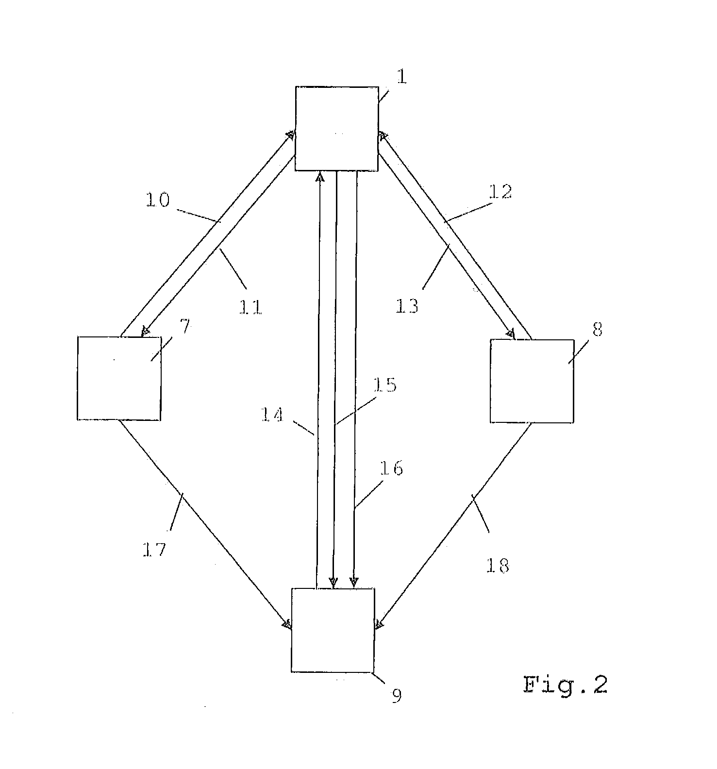 Method and system for secure peer-to-peer communication