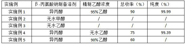 A kind of preparation method of high-purity sodium pantothenate