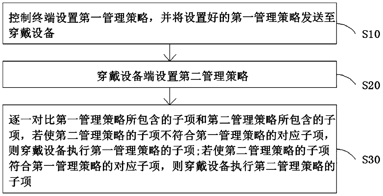 Wearable device application program management method