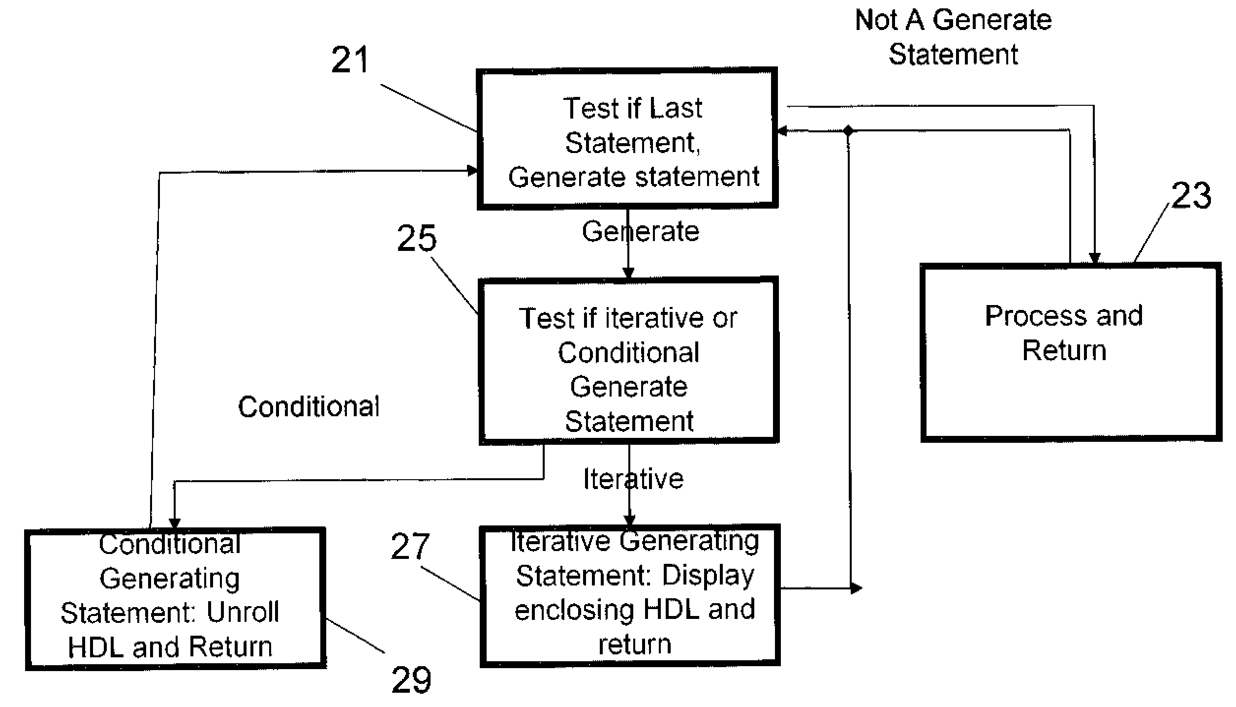 Unrolling hardware design generate statements in a source window debugger