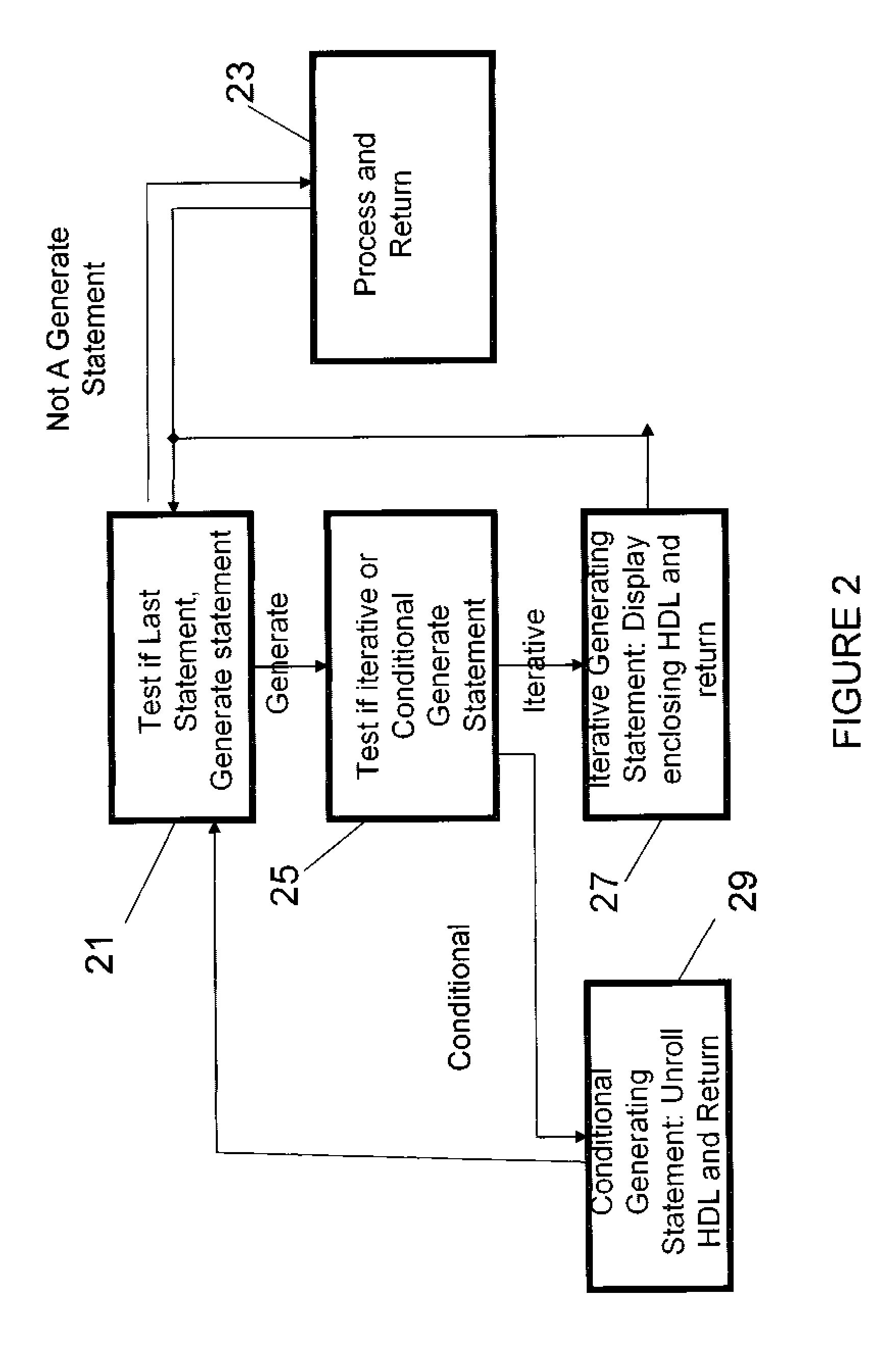 Unrolling hardware design generate statements in a source window debugger