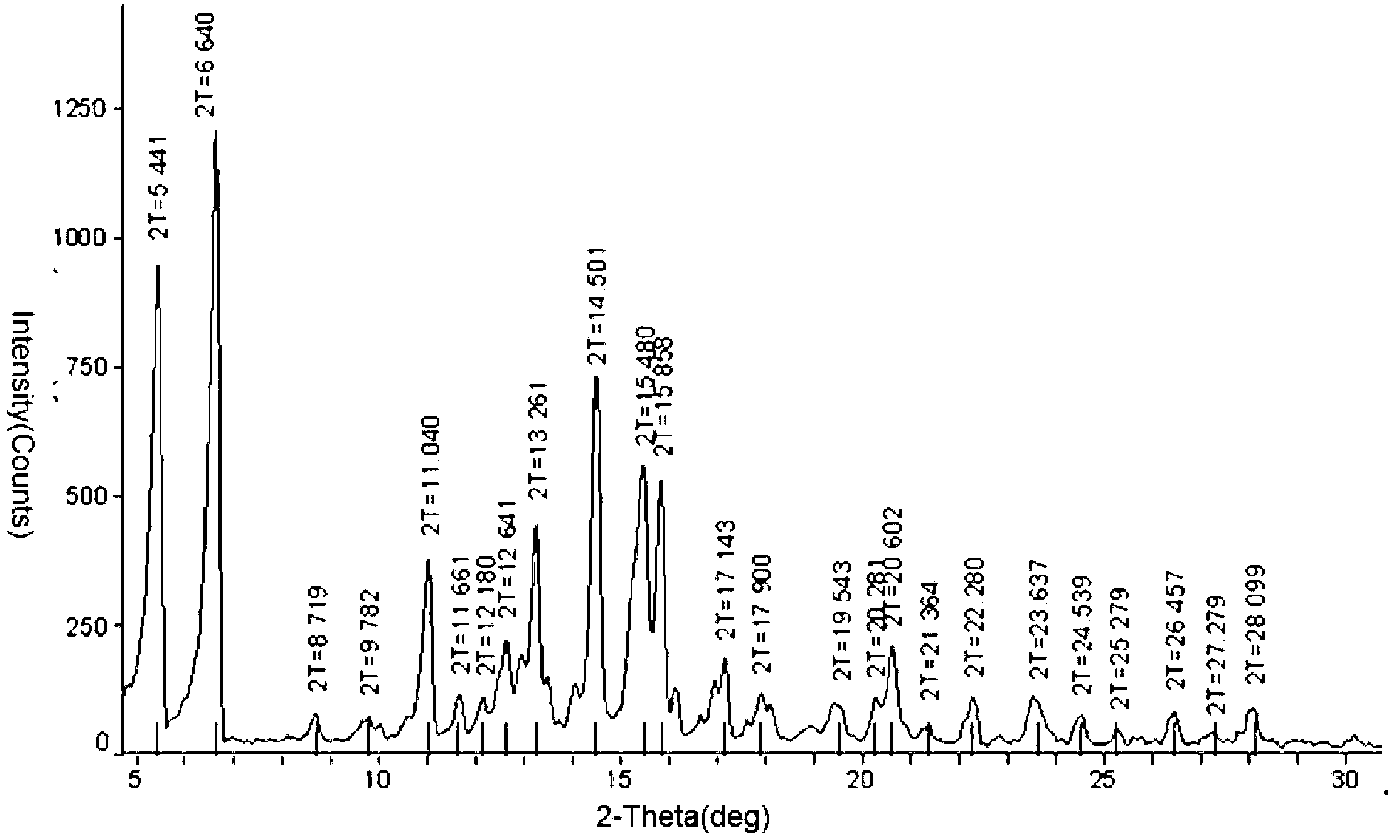 Ginsenoside C-K semihydrate crystal and preparation method thereof