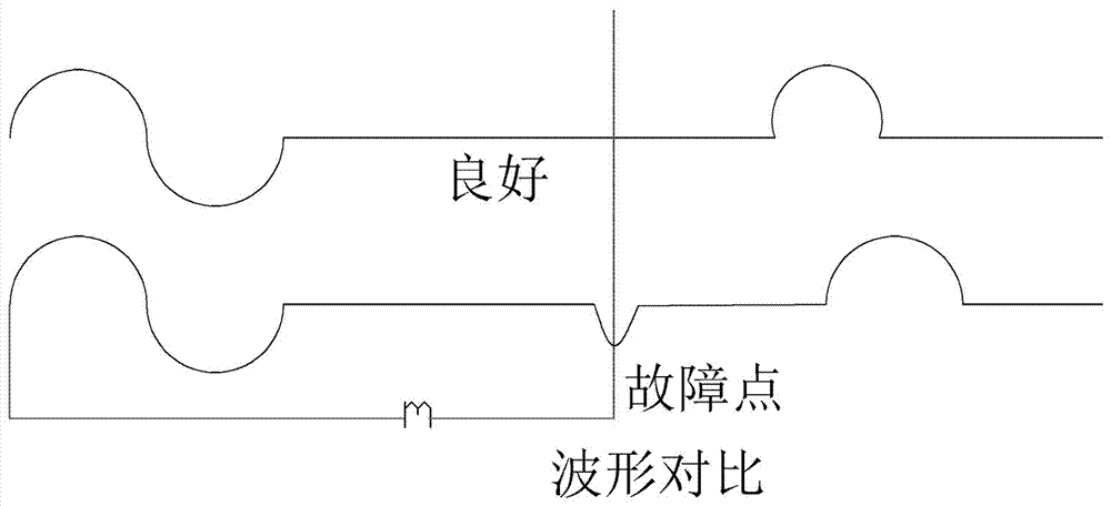 Locating Method of Low-resistance Fault Point of Cable Laying on Bridge Frame