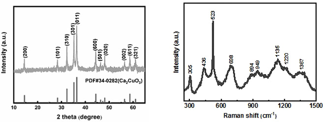 A kind of preparation method and application of calcium cuprate nanosheet