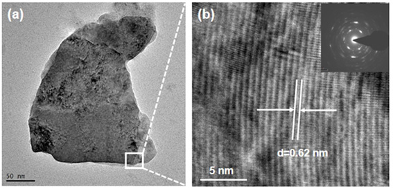 A kind of preparation method and application of calcium cuprate nanosheet