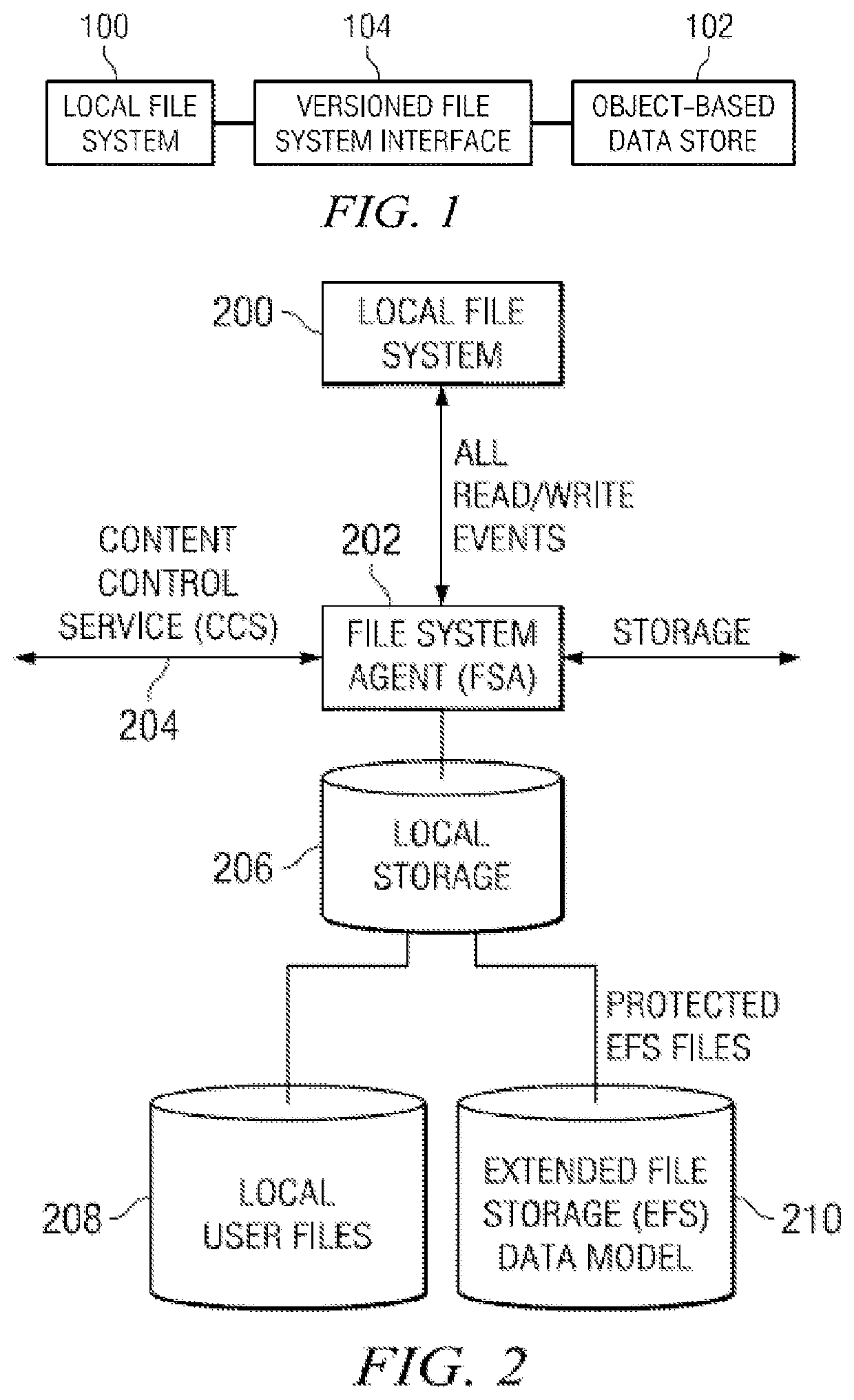 Cloud-native global file system with constant-time rekeying