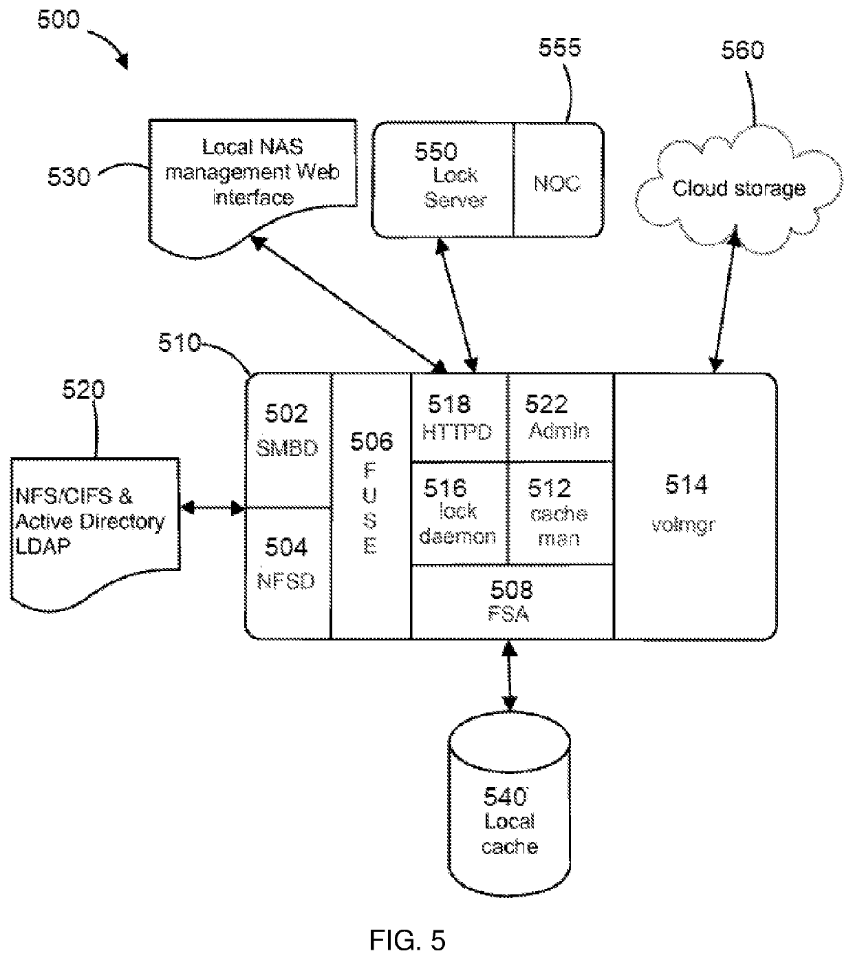 Cloud-native global file system with constant-time rekeying